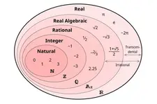 Reel Sayılar Konu Anlatımı ve Testleri